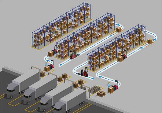 Raymond Courier route programming